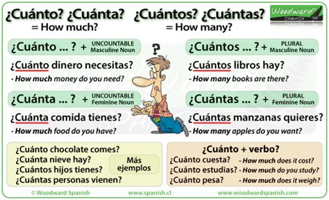 How To Say How Much And How Many In Spanish The Difference Between