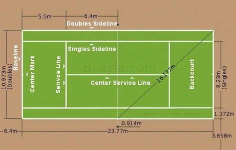 Diagram Of A Tennis Court Labeled Wiring Diagram Database