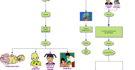 Portal De Los Mapas Conceptuales Mapa Conceptual Jean Piaget Images