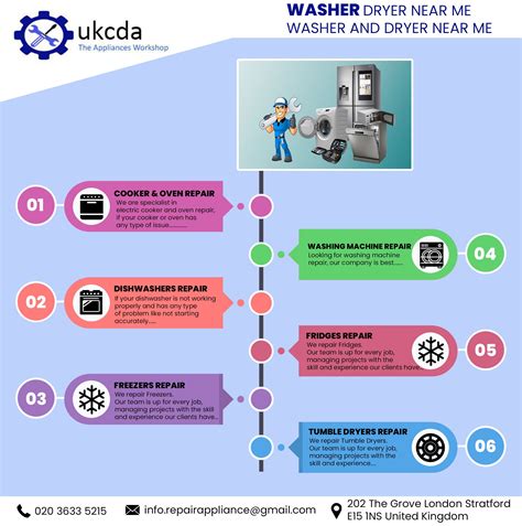 Washing dryer near me | Washing machine repair, Dishwasher repair