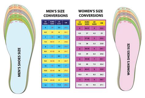 Average Shoe Size By Height For Men And Women Top Information Advice And Running Equipment