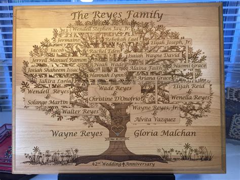 Custom Laser Engraved Family Tree Plaques