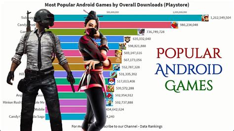 Most Popular Android Games 2012 2020 Youtube