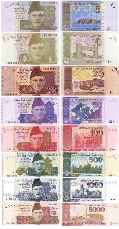 Pakistani Rupeepkr Currency Images Fx Exchange Rate