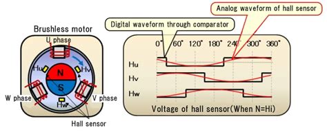 Position Detection By A Hall Sensor 臺灣東芝電子零組件股份有限公司 台灣