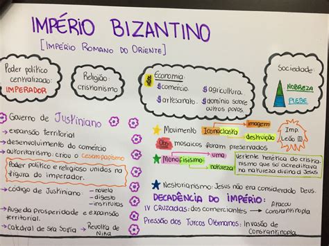 Mapa Mental Imperio Bizantino ENSINO