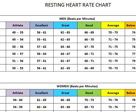 Definition Of Resting Heart Rate Definition Klw