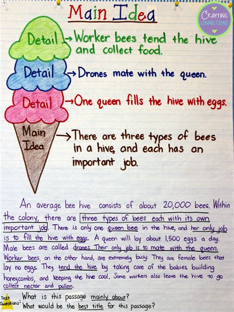 These passages are comparable to the texts found in freshman university textbooks in north america. Crafting Connections: Main Idea Anchor Chart (FREE ...