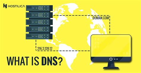 Dns Explained And How Does It Work Hostilica
