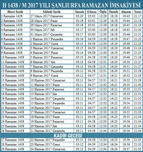 İftar saatleri 2021 için de iftar saatleri canlı olarak vermeye devam edecektir. Şanlıurfa iftar ve sahur vakti ile teravih saatleri - Internet Haber