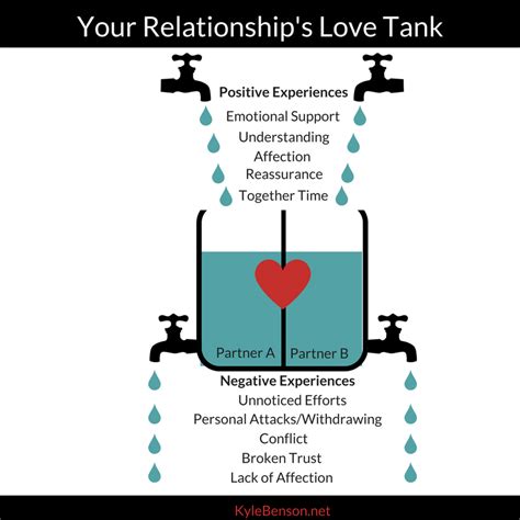 The Love Tank Theory How To Make Love Actually Last