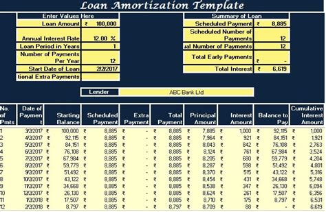 Download Loan Amortization Excel Template Exceldatapro