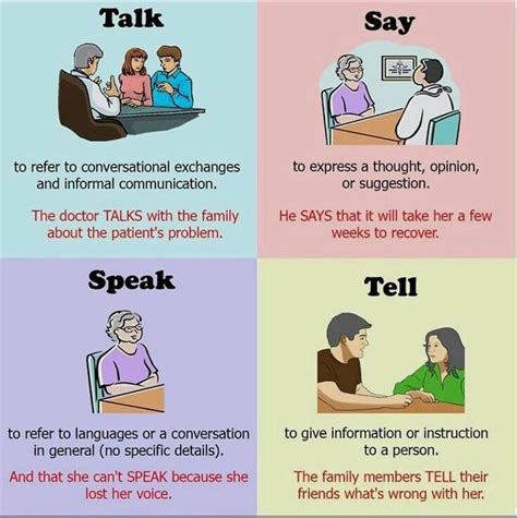 Talk Vs Say Vs Speak Vs Tell Learnenglish Englishgrammar Vocabulary