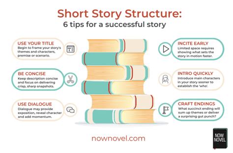 Short Story Structure Shaping Successful Stories Now Novel