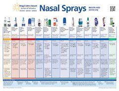 The munsell colour notation was originally defined using illuminant c at 2°. Nasal Sprays Chart | Pharmacology Nursing | Pinterest ...