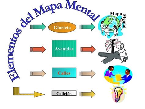 Mapas Mentales Mt 4 728 Ejemplos De Mapas Mentales Como Hacer Mapas