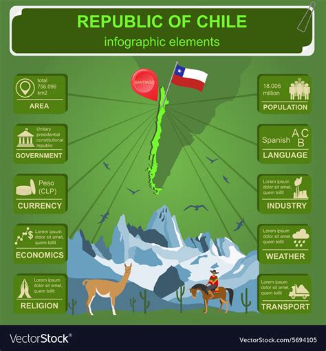 Chile Infographics Statistical Data Sights Vector Image