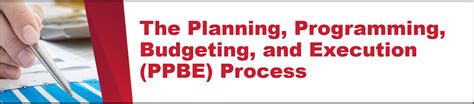 The Planning Programming Budgeting And Execution Ppbe Process