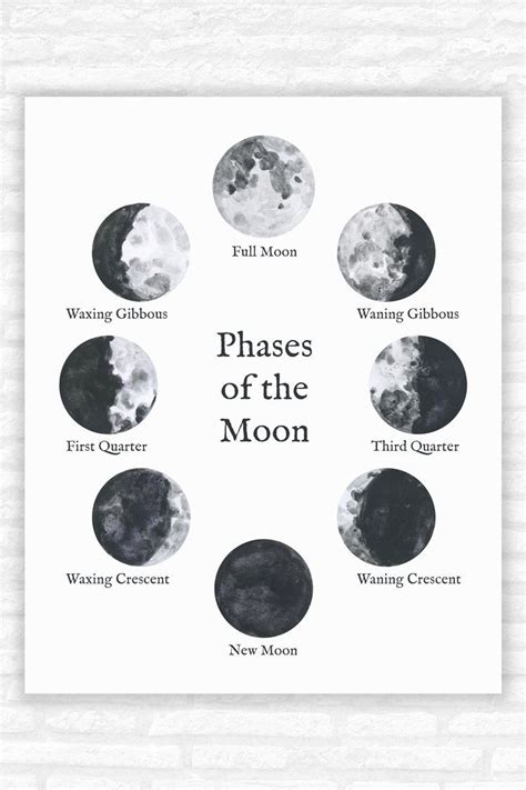 Quote Prints Wall Art Prints Poster Prints The Moon Tonight Moon