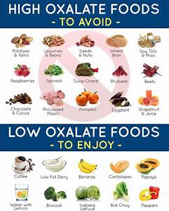 View Source Image Food For Kidney Health Low Oxalate