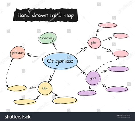 Hand Drawn Mind Map Flow Chart Stock Vector 245405164