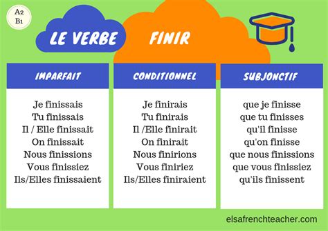 French Verbs Elsa French Teacher