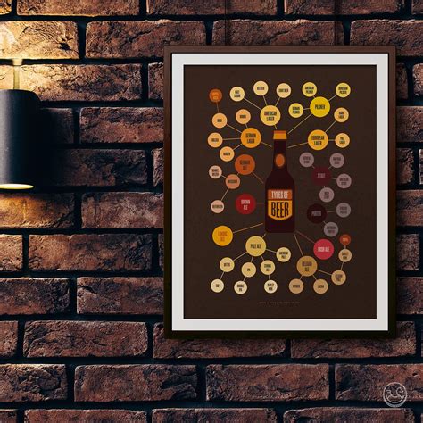 Beer Types Infographic Poster Types Of Beer Print Man Cave Etsy Dorm