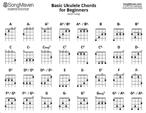 With just a few simple chords and basic strumming patterns, you can be playing. Music Chart Downloads - SongMaven