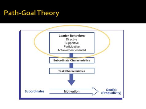 Ppt Path Goal Theory Powerpoint Presentation Free Download Id2407530