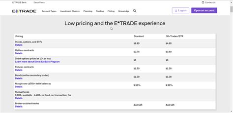 When i buy bitcoin on robinhood, i have to keep it on. How Long Does It Take To Open An Etrade Account Market ...
