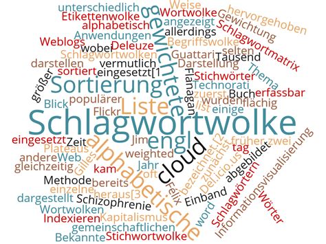 Erstellen sie fotocollagen mit leichtigkeit. Online Tool um Buchstaben-Bilder zu erstellen - Wortwolke