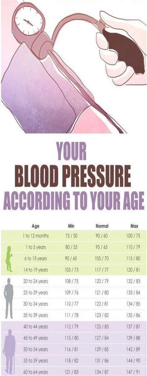 Free Printable Blood Pressure Chart By Age Horvivid