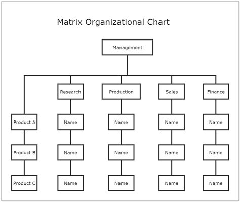 Matrix Organizational Structure Template Mensseasons Images