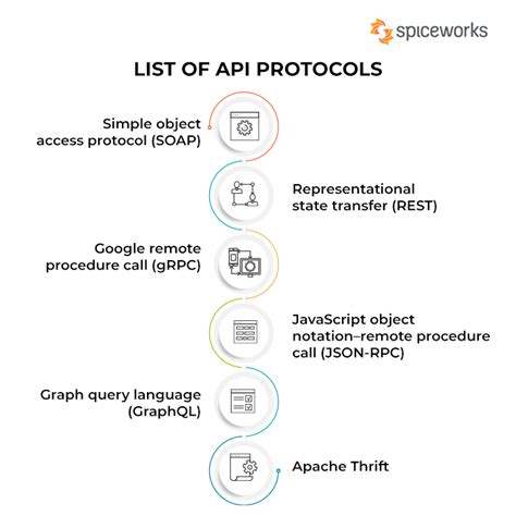Api Meaning Working Types Protocols And Examples