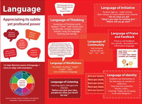 The Power Of Language Teachersmattermagazine