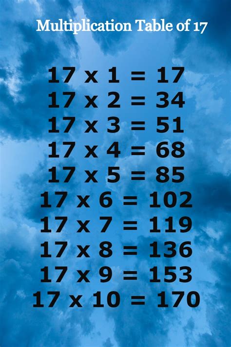 Multiplication Table Of 17 Learn With Fun