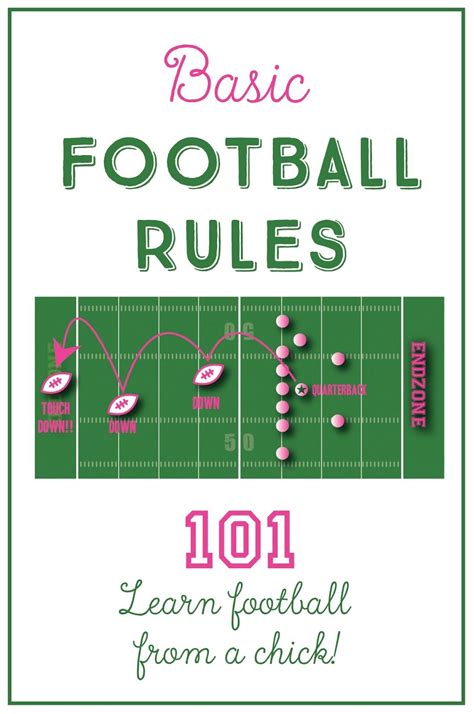 Basic Rules 101 | Basic football rules, Nfl football rules, Football rules