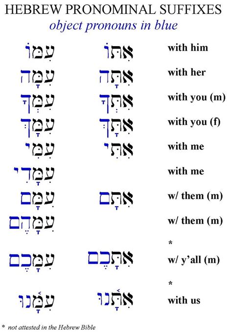 Hebrew Language Words Learn Hebrew Alphabet Hebrew Vocabulary