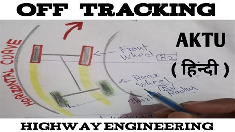 Off Tracking In Highway Engineering Off Tracking Of Vehicle Highway
