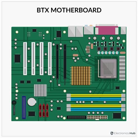 Difference Between Atx And Btx Ultimate Guide Electronicshub