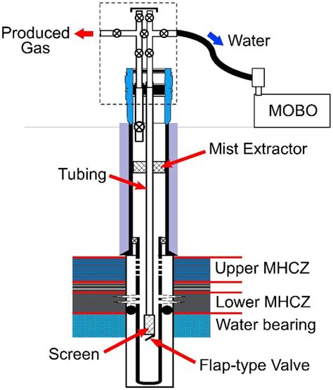 Oil Well Schematic Diagram