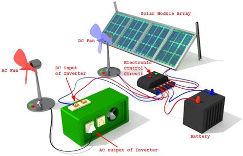 What Is A Standalone Solar Pv System Electrical U Vrogue Co
