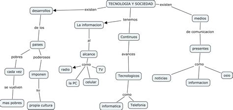 Ciencia Y Tecnologia Mapa Conceptual Tecnologia Sociedad