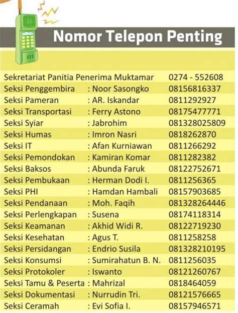 Daftar Nomor Telepon Darurat Indonesia Yang Perlu Diketahui Naviri My