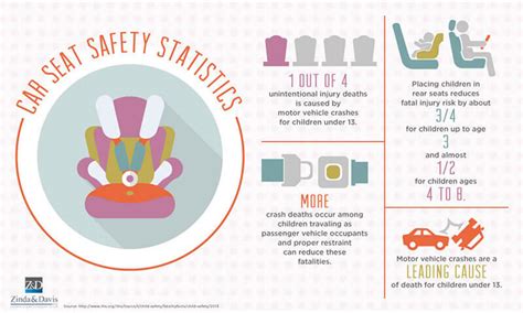 But, because so many different seats are on the market, many parents find this overwhelming. Tercampak Keluar Dari Kereta, Anak 2 Tahun Selamat - June ...