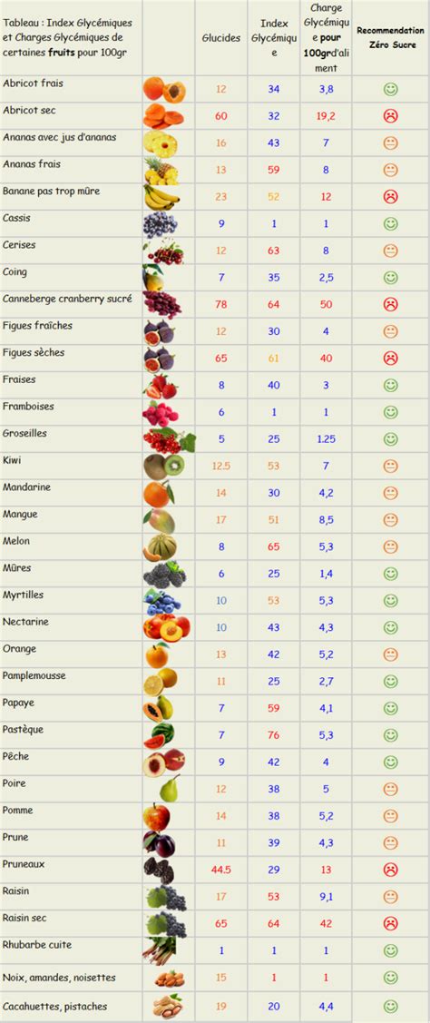 Les Fruits Zéro Sucre Ajouté