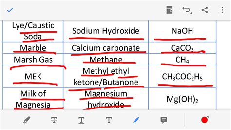 Some Important Chemical Compounds Names And Formulas Youtube