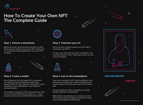 Quick Guide On How To Create Your Own Nft Rcryptocurrency