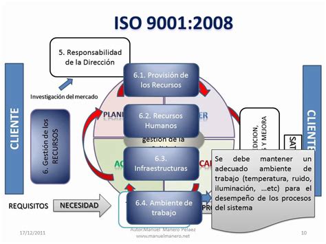 Iso 90012008 Calidad Parte 2 Youtube