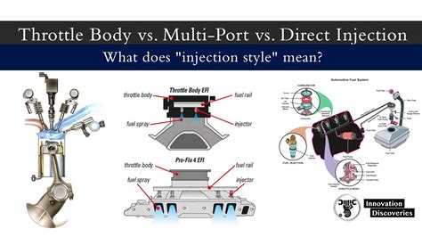 What Are The Single Point And Multi Point Fuel Injection 57 Off